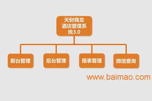 天財商龍酒店管理系統 全方位解析其餐飲管理功能、生產廠家與價格策略
