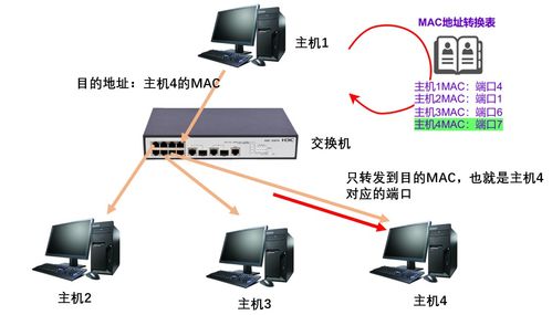 網絡通信的基石 設備、技術與軟硬件的協同演進